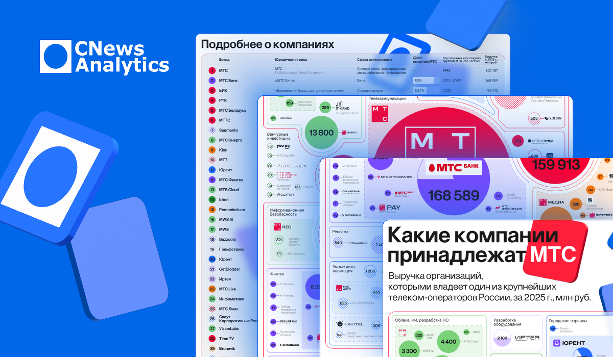 SkyDNS и «КСБ-Софт» объединили решения для превентивной защиты от киберугроз