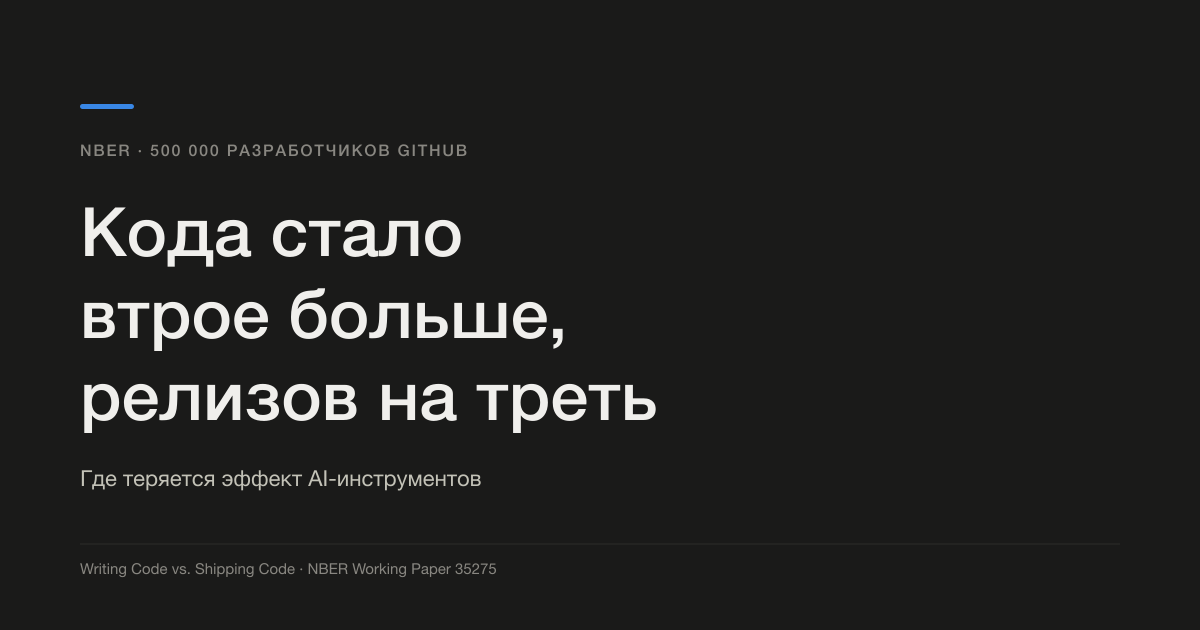 Коммитов стало на 240% больше, но релизов — только на 30%: где теряется эффект AI