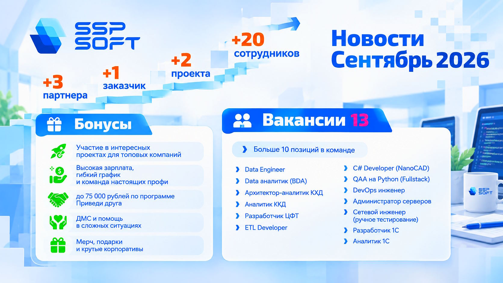 SSP SOFT подвела итоги сентября и открыла 13 IT-вакансий