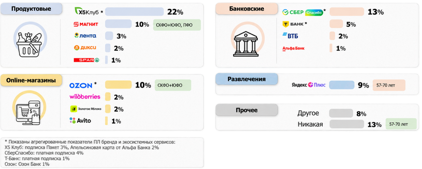 Кешбэк рано хоронить: что удерживает клиентов в программах лояльности